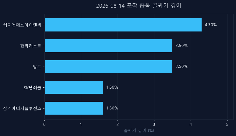 테마주가 움직이는 방식 — 8월 14일 신호판으로 배우는 주식 기초