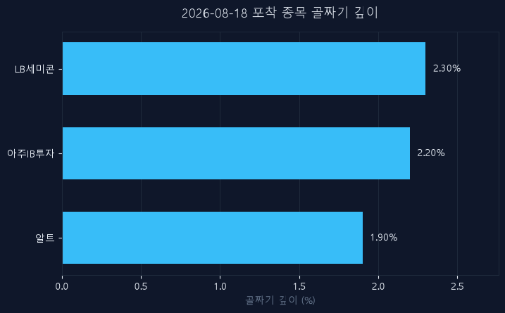 손절 기준을 미리 정해야 하는 이유 — 8월 18일 신호판으로 배우는 주식 기초
