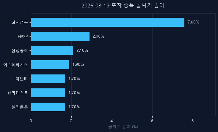 익절이 손절보다 어려운 이유 — 8월 19일 신호판으로 배우는 주식 기초