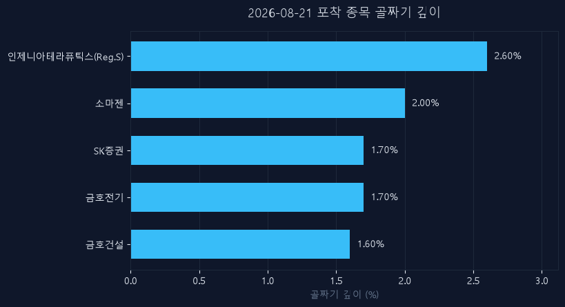 승률보다 손익비가 중요한 이유 — 8월 21일 신호판으로 배우는 주식 기초