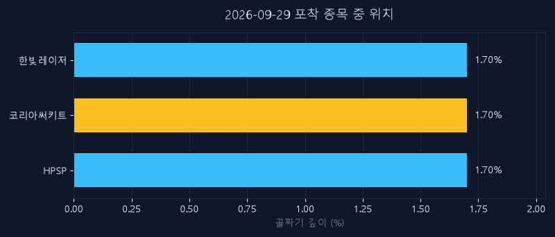 코리아써키트(007810) 주가 9월 29일 장중 최고 +2.75% — 기준가 72,700원 기록