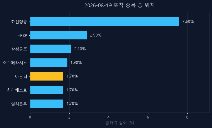 아난티(025980) 주가 8월 19일 장중 최고 +11.67% — 기준가 5,140원 기록